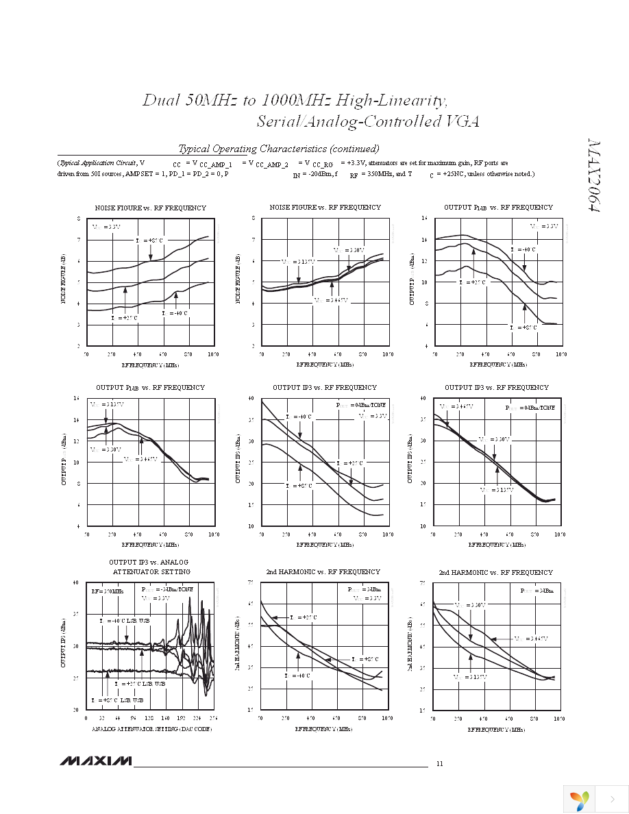 MAX2064ETM+ Page 11