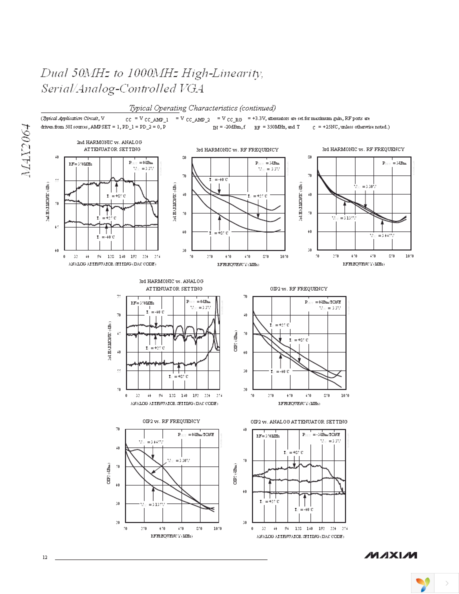 MAX2064ETM+ Page 12