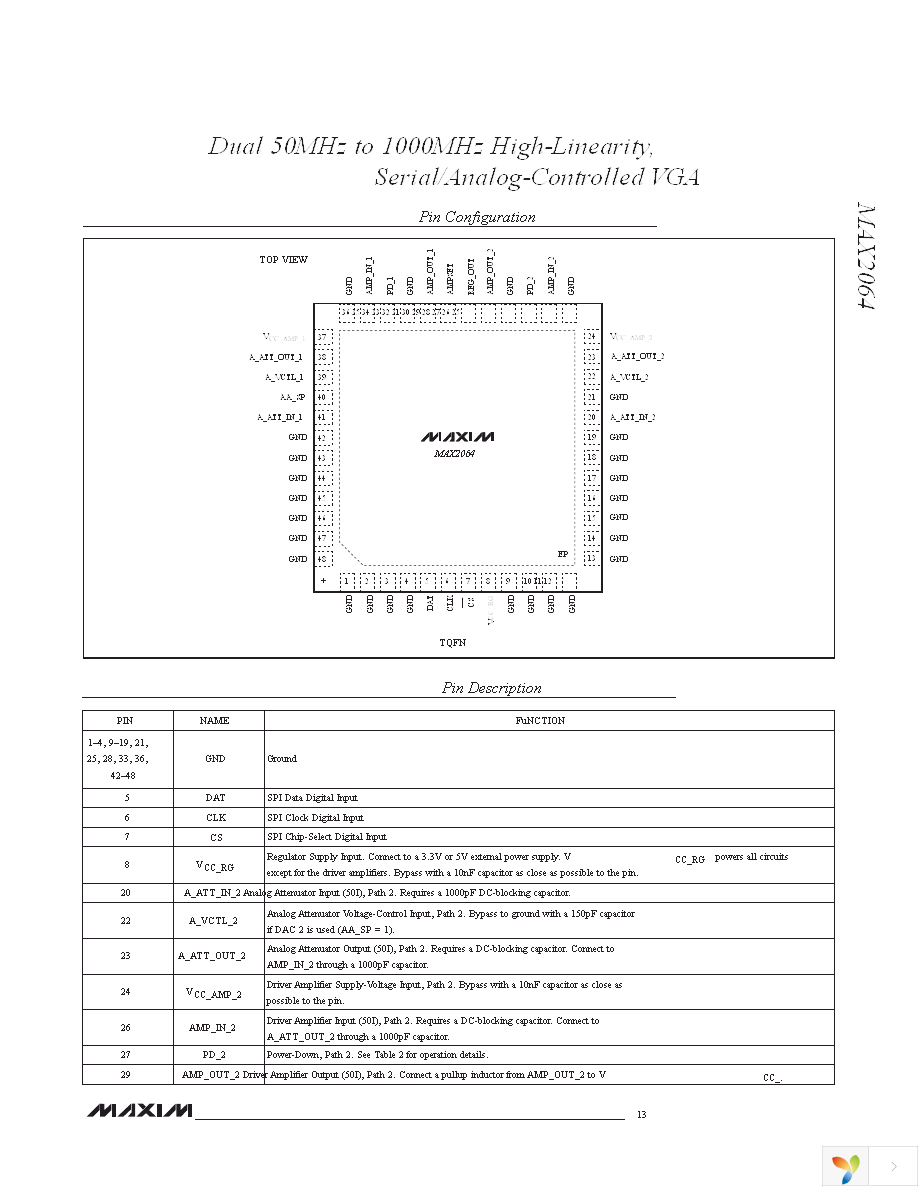 MAX2064ETM+ Page 13