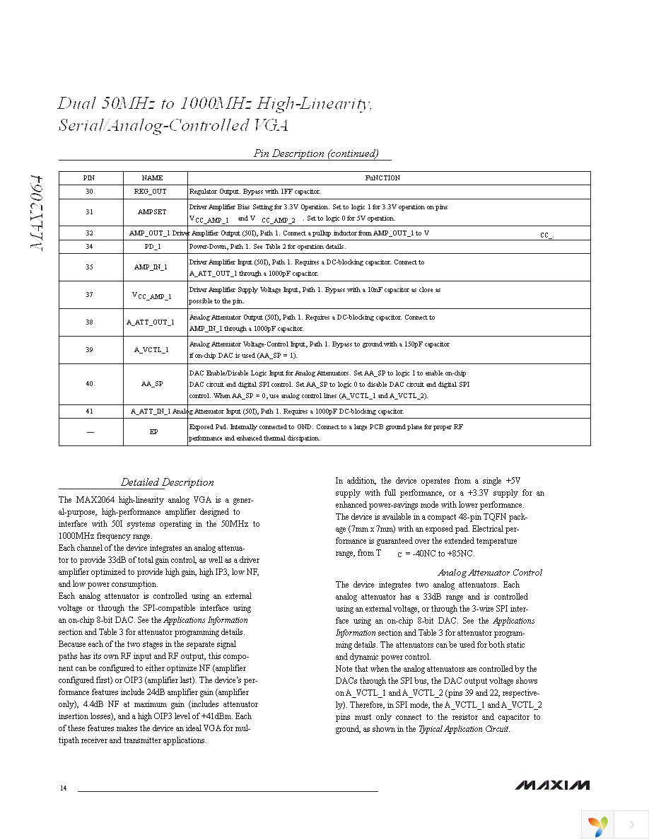 MAX2064ETM+ Page 14