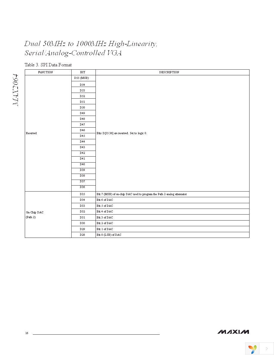 MAX2064ETM+ Page 16