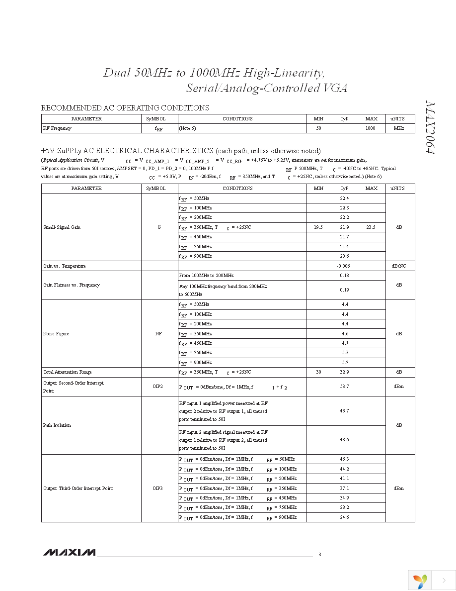 MAX2064ETM+ Page 3