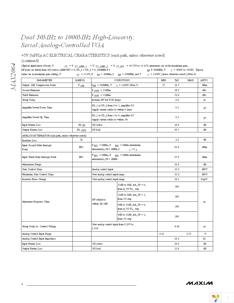 MAX2064ETM+ Page 4