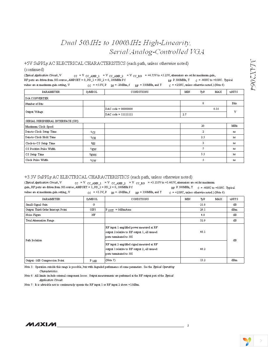 MAX2064ETM+ Page 5