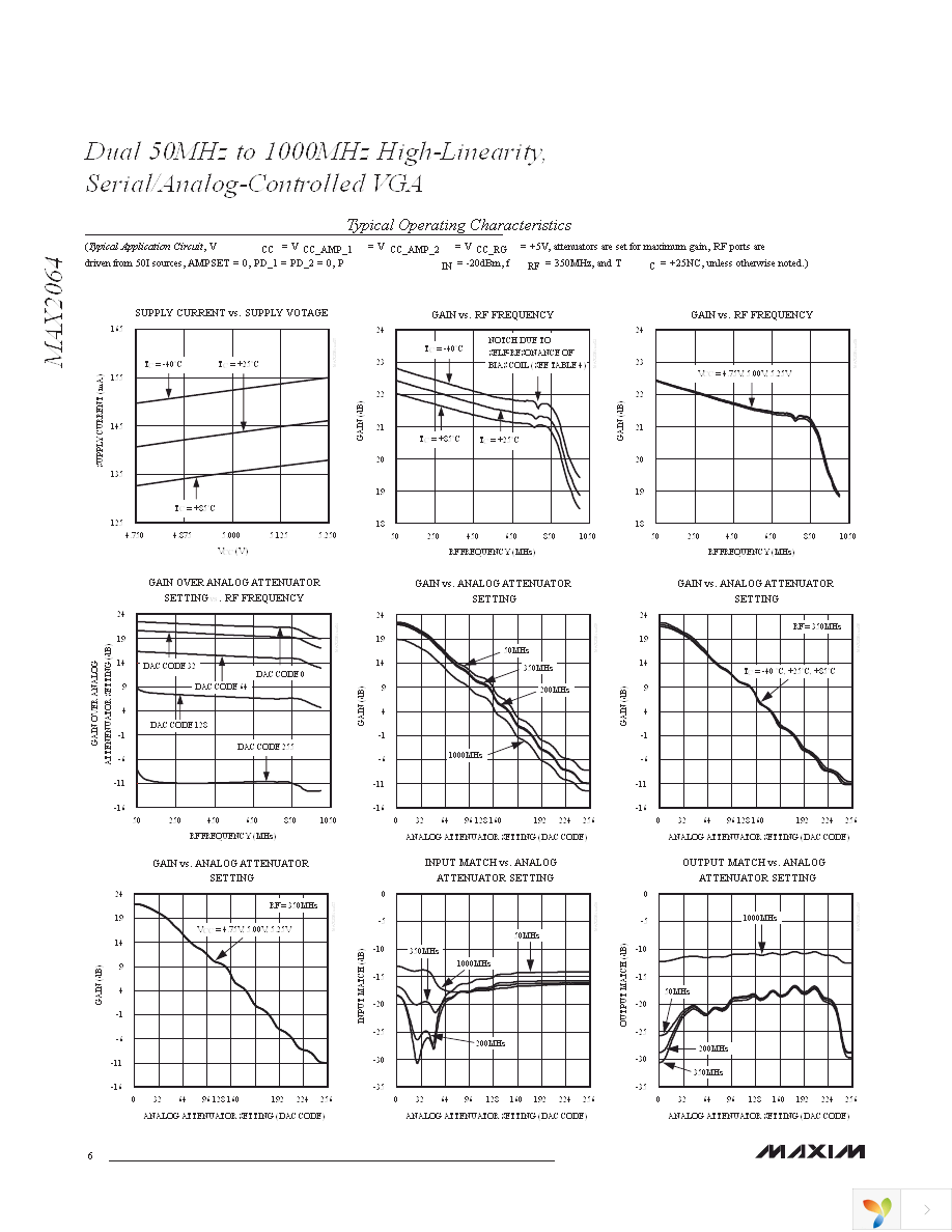 MAX2064ETM+ Page 6