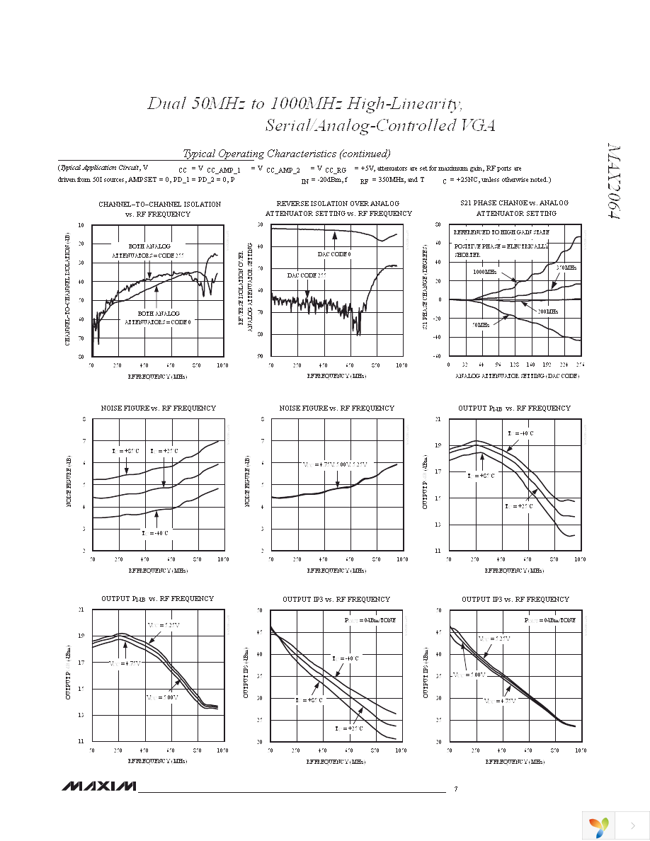 MAX2064ETM+ Page 7