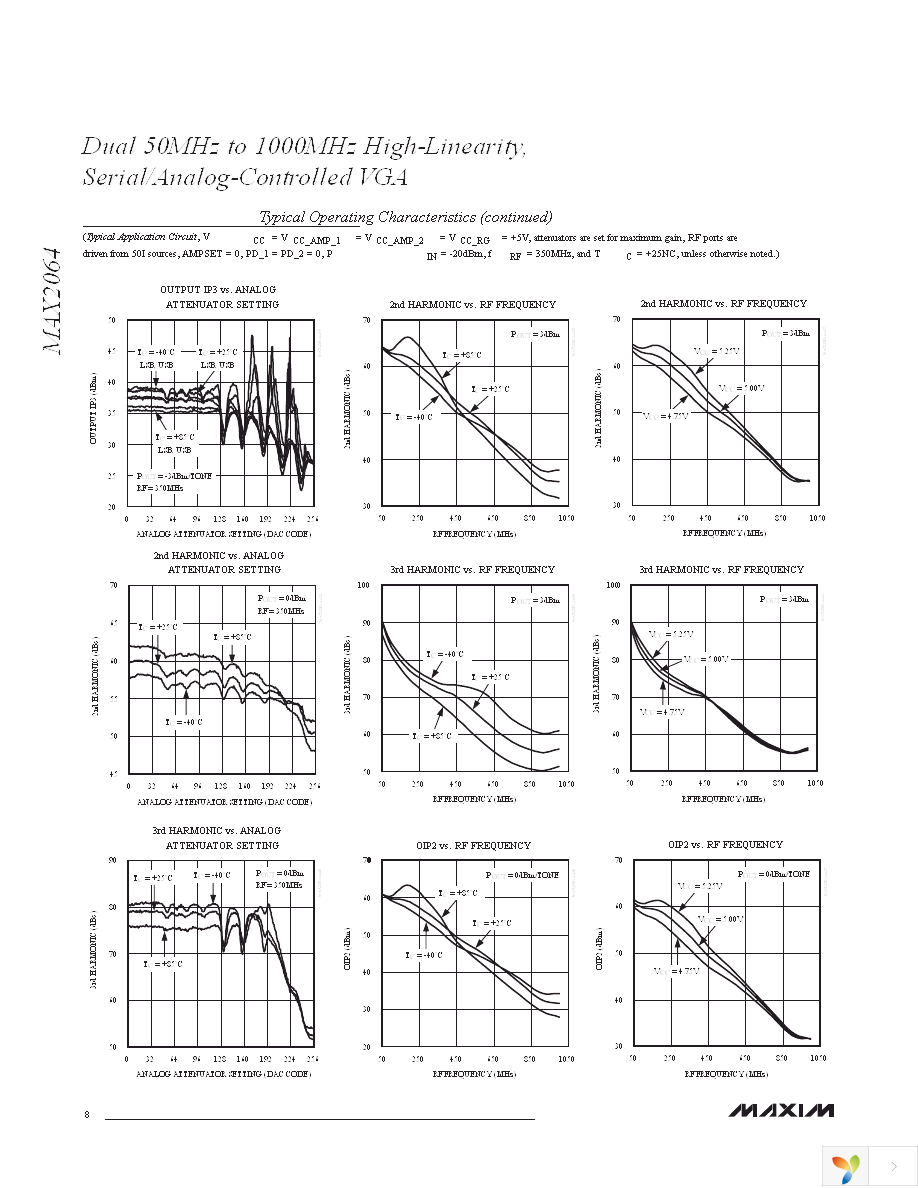 MAX2064ETM+ Page 8