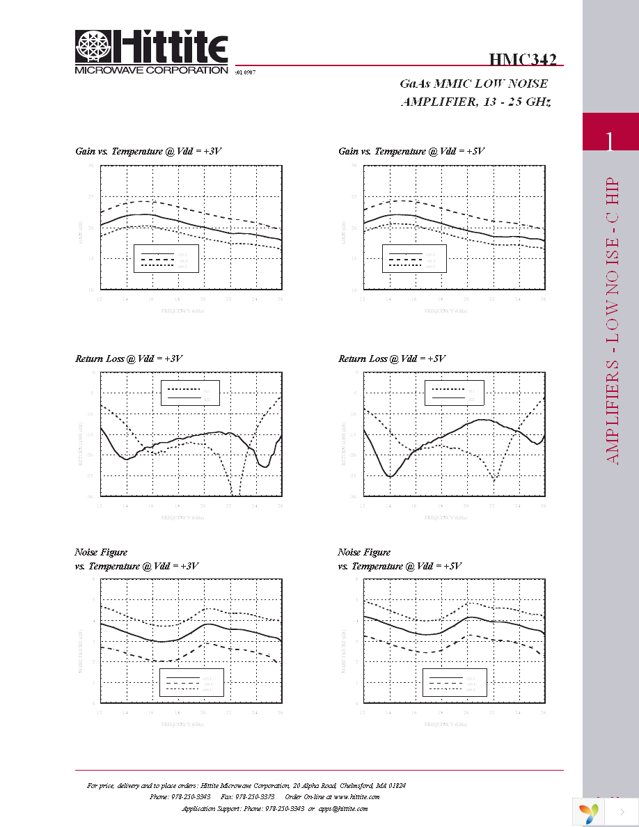 HMC342 Page 4