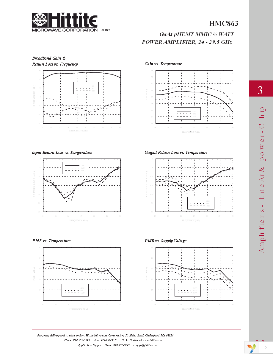 HMC863 Page 4