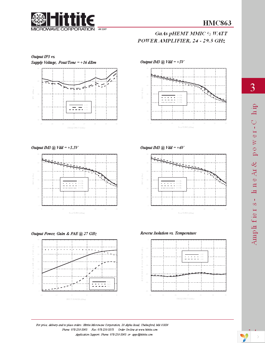 HMC863 Page 6