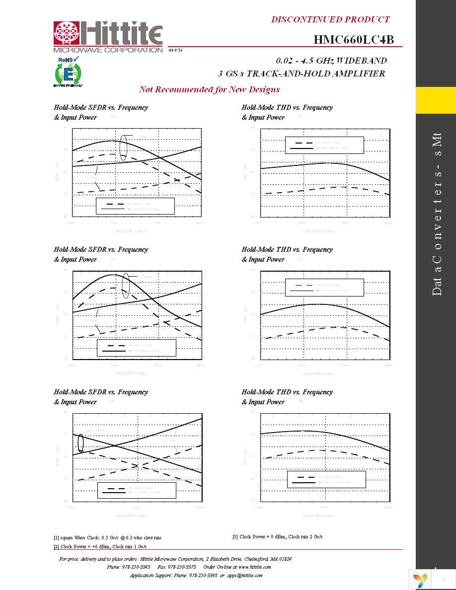 HMC660LC4B Page 6