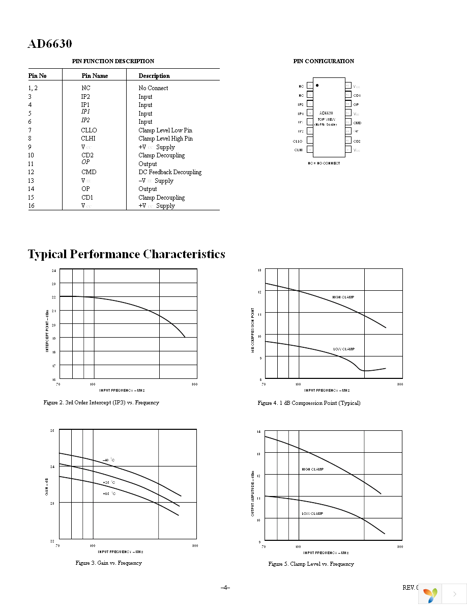 AD6630ARZ Page 4