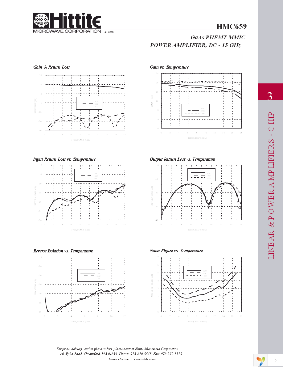 HMC659 Page 4