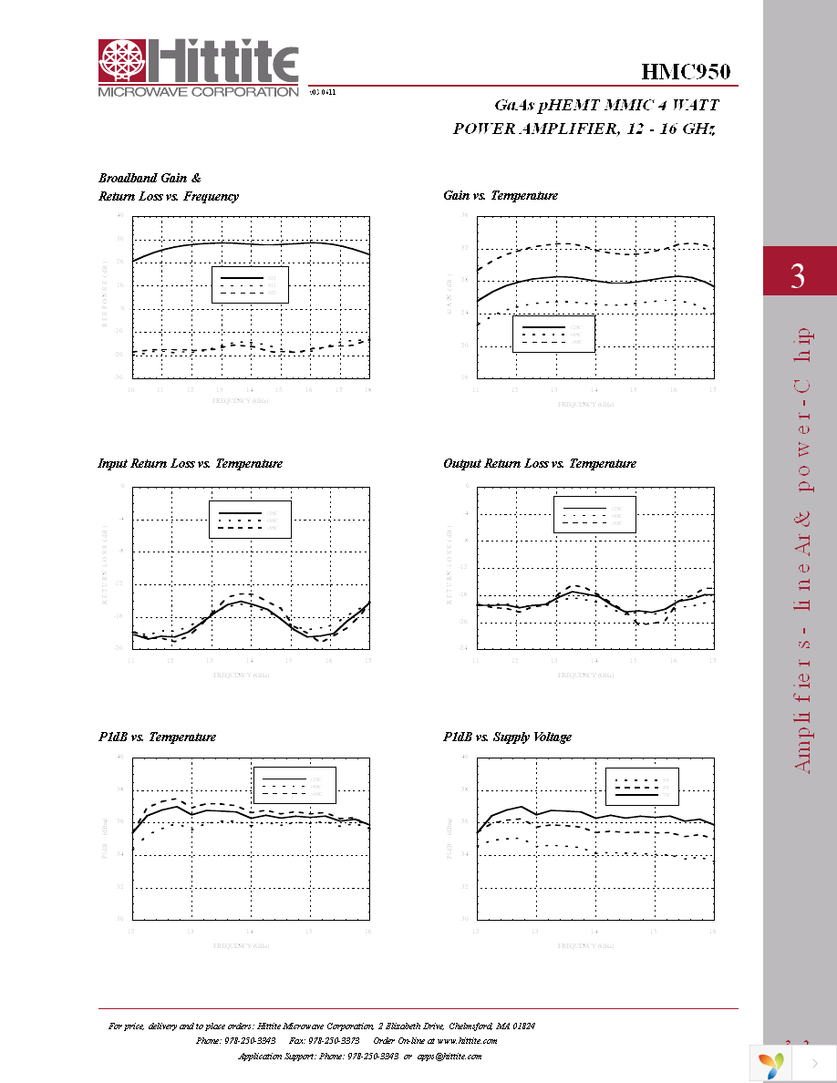 HMC950 Page 4