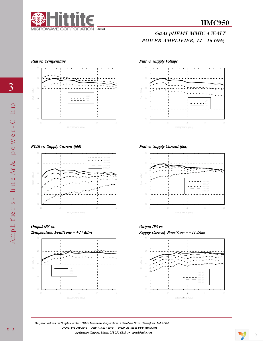 HMC950 Page 5