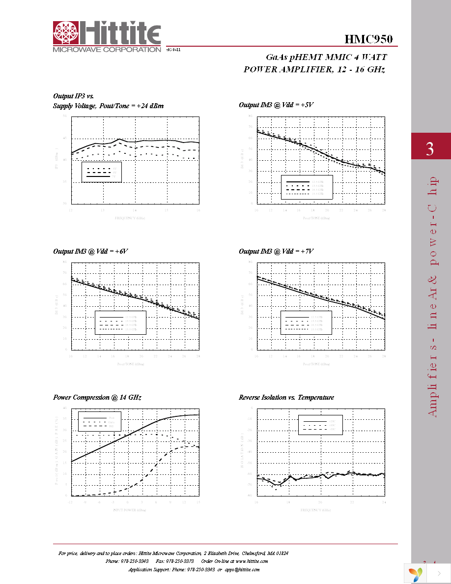 HMC950 Page 6