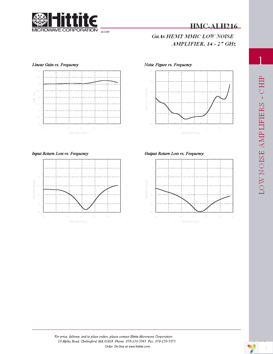 HMC-ALH216-E Page 4