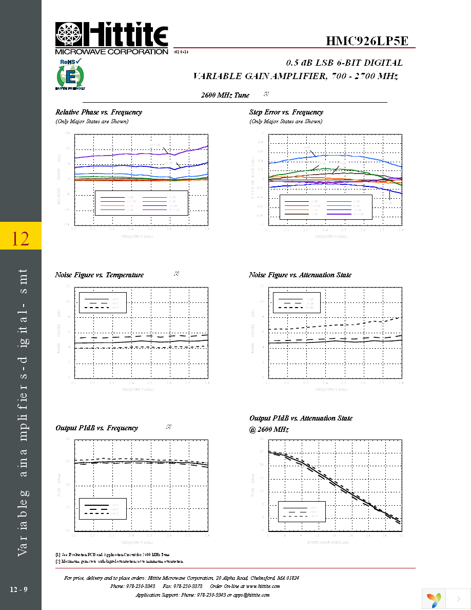 HMC926LP5E Page 11