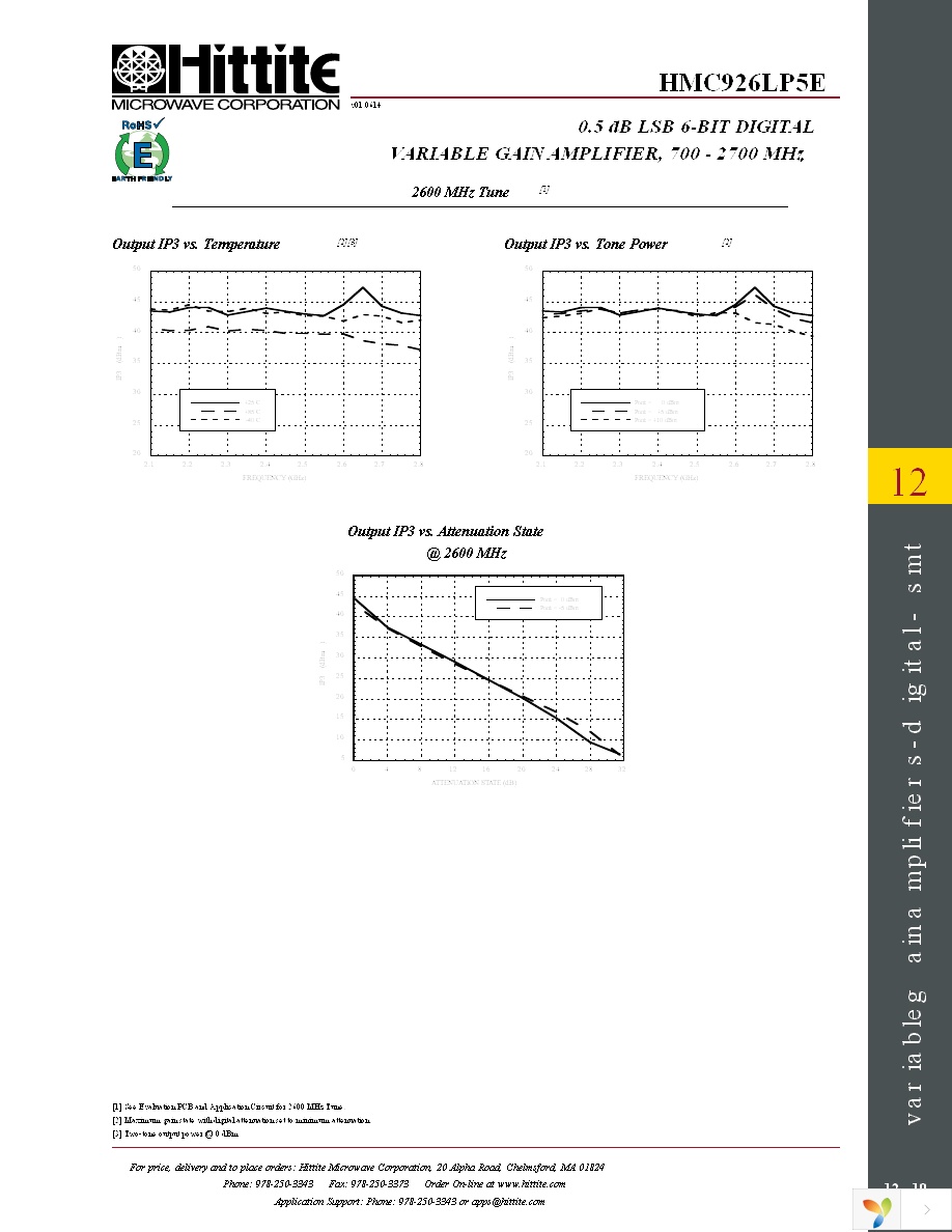 HMC926LP5E Page 12