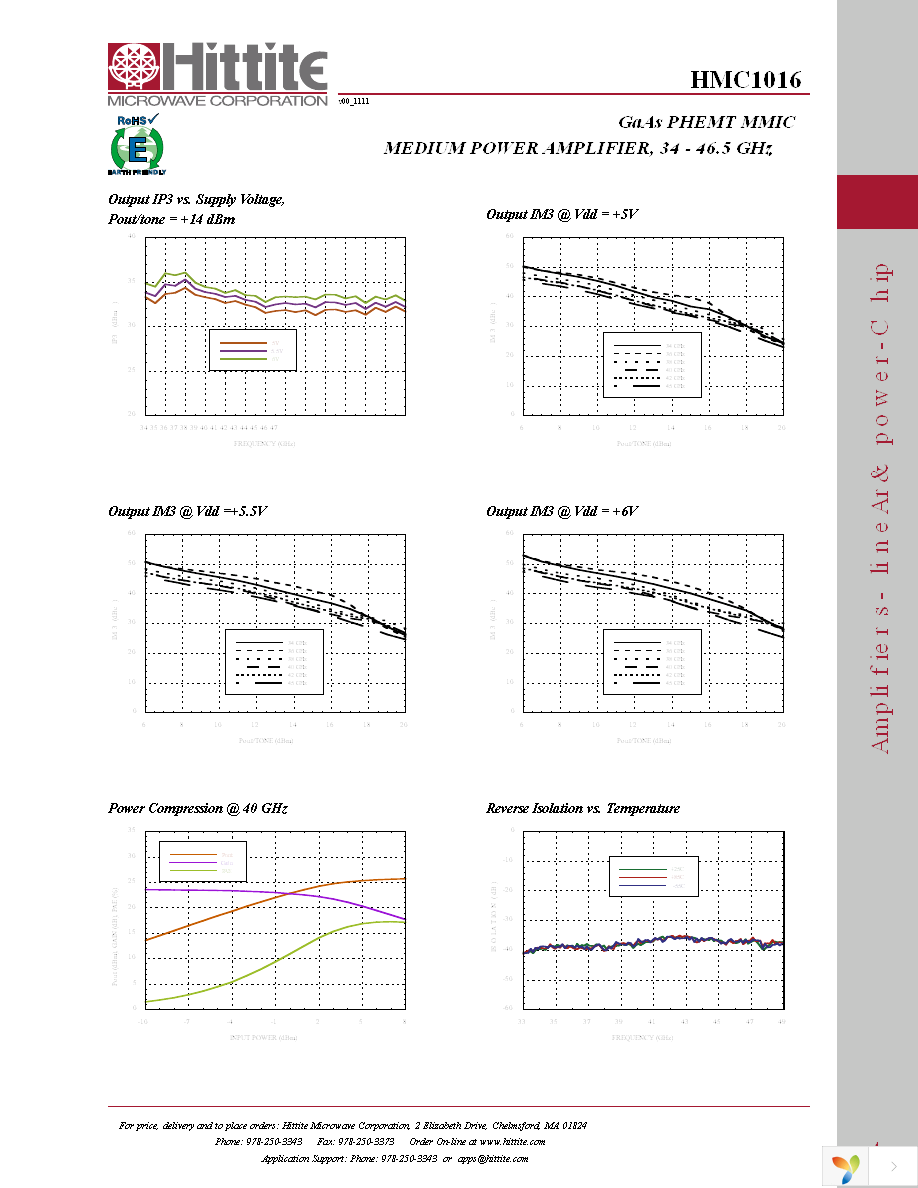 HMC1016 Page 6