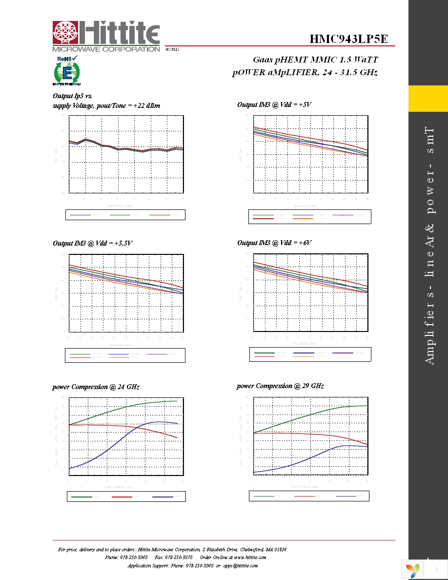 HMC943LP5E Page 6