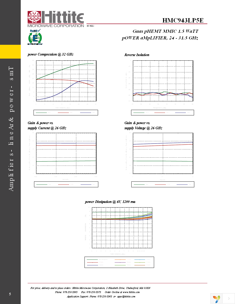 HMC943LP5E Page 7