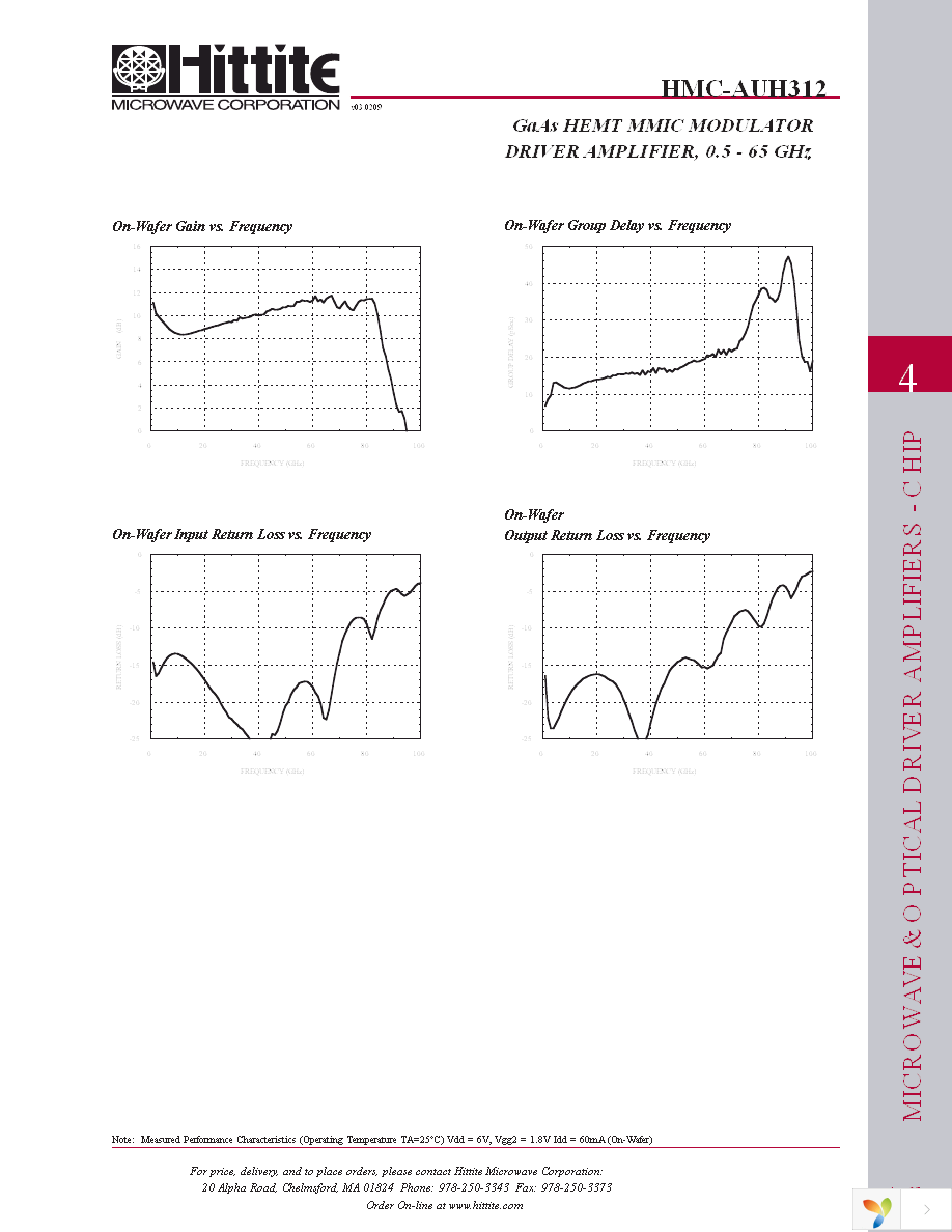 HMC-AUH312 Page 4