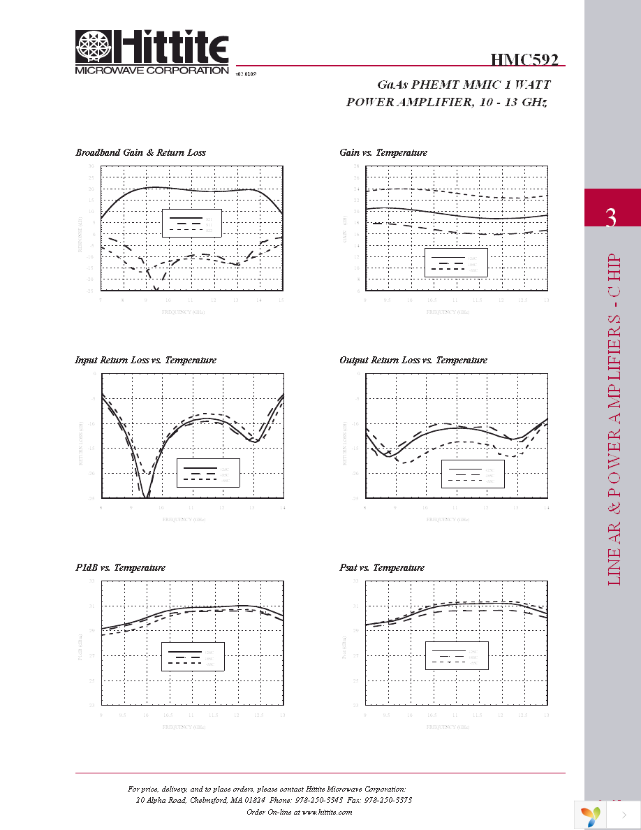 HMC592 Page 4