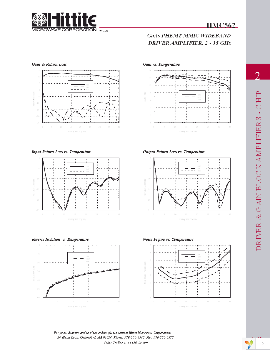 HMC562 Page 4