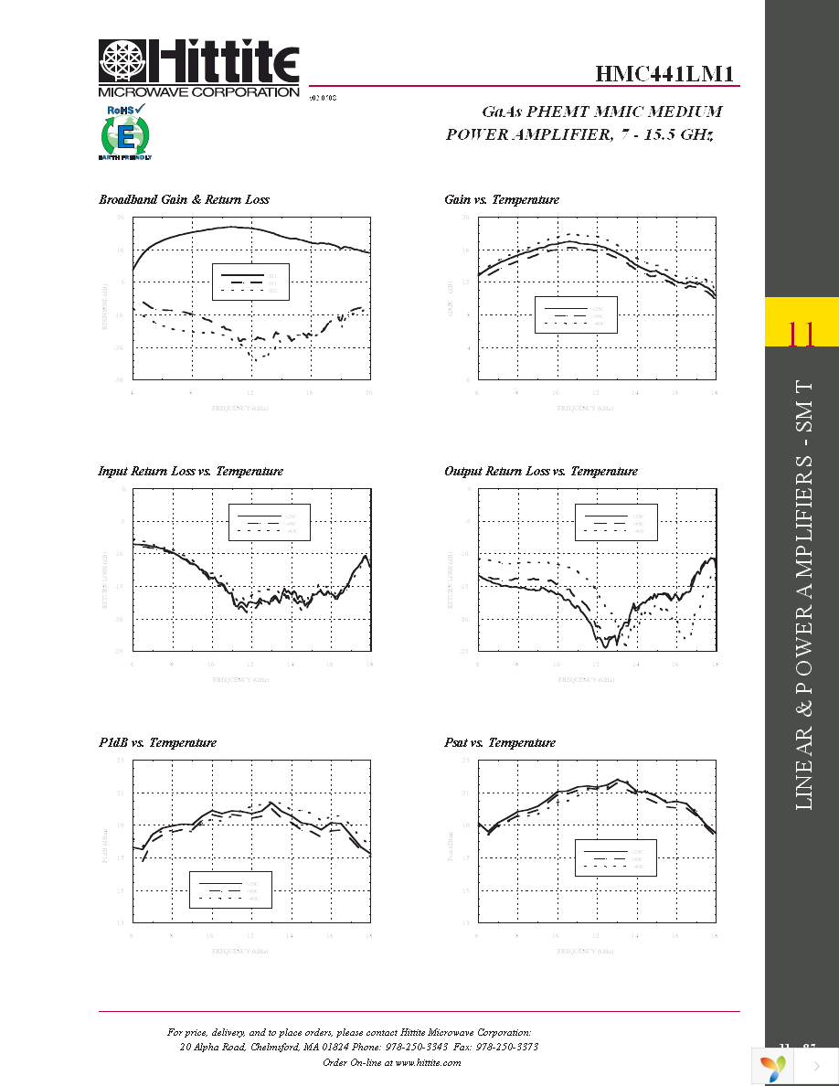 HMC441LM1TR Page 4