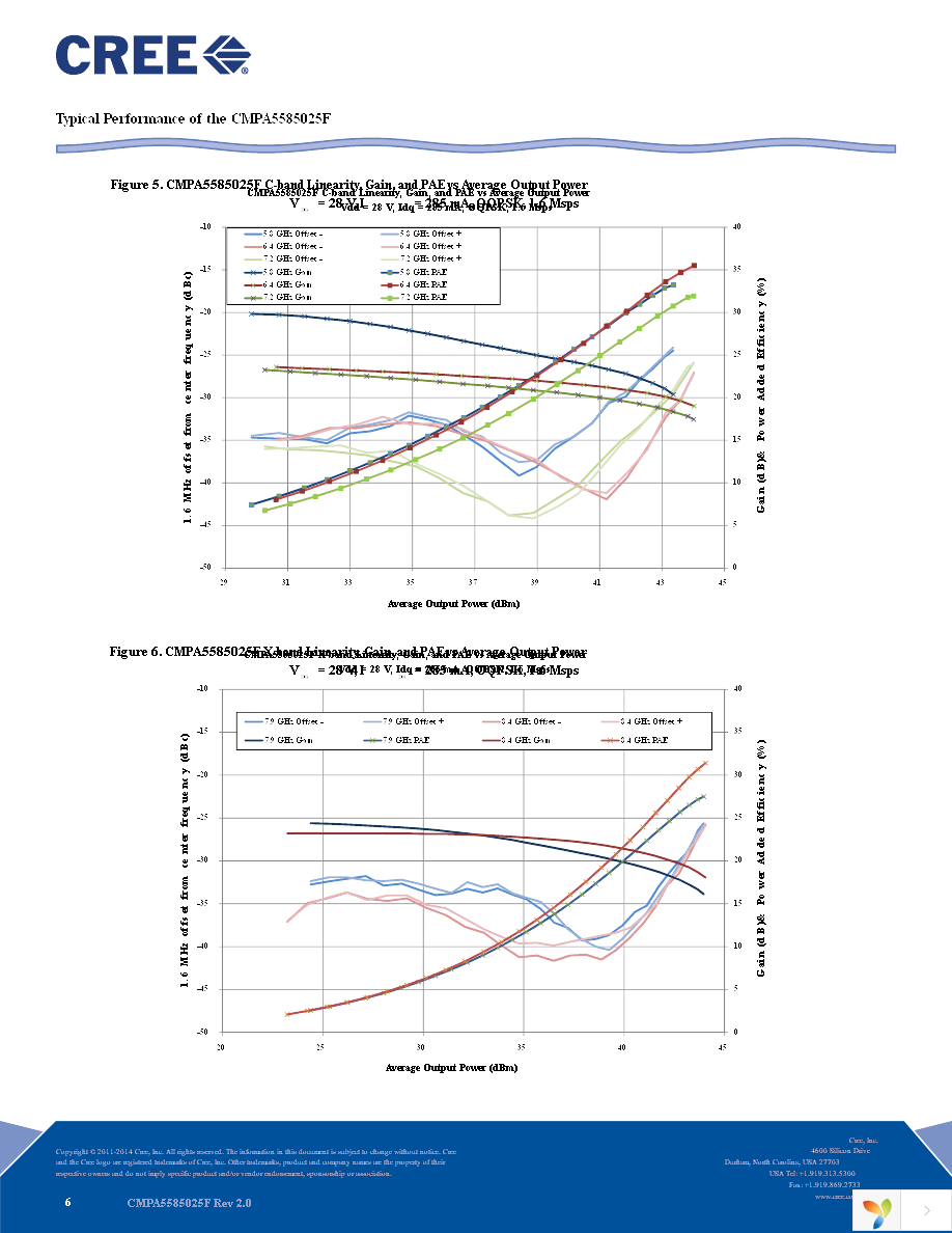 CMPA5585025F Page 6