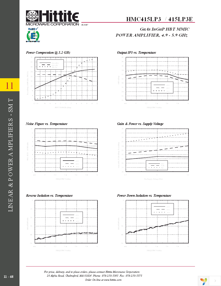 HMC415LP3E Page 5