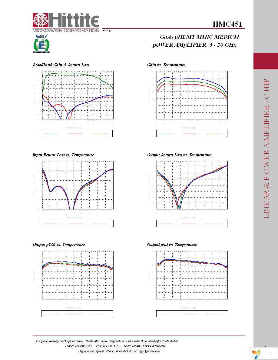 HMC451 Page 4