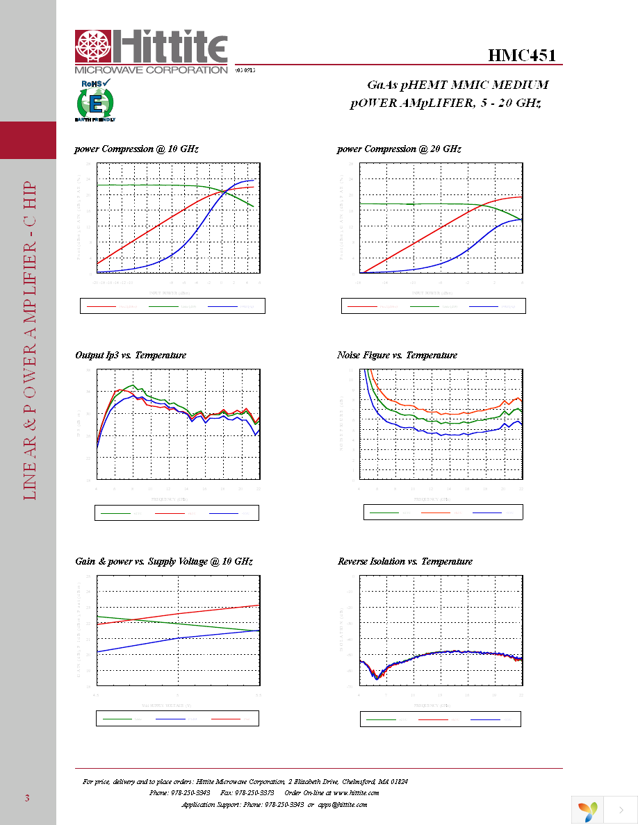 HMC451 Page 5