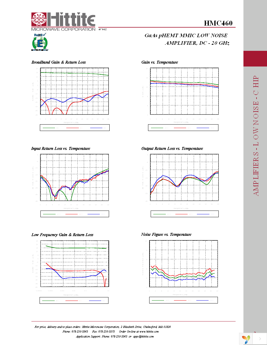 HMC460 Page 4