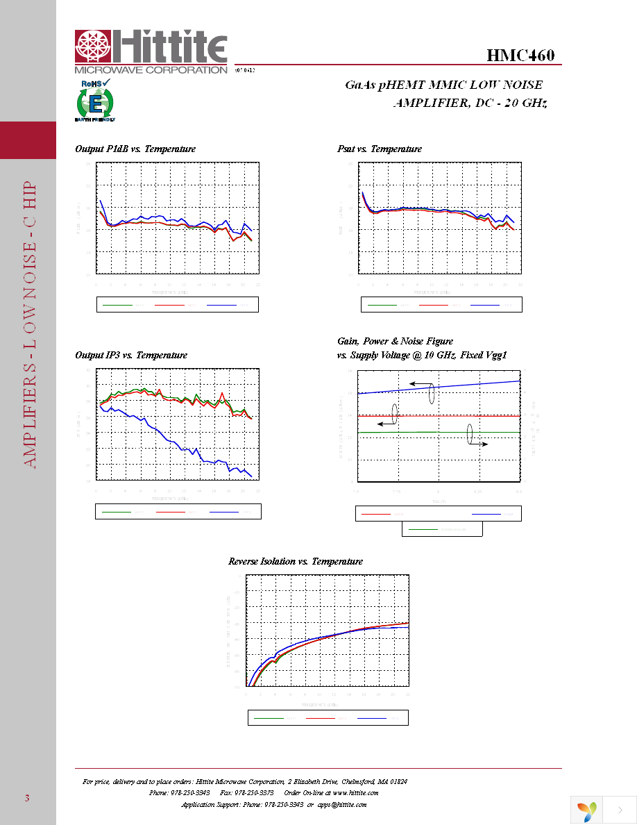 HMC460 Page 5