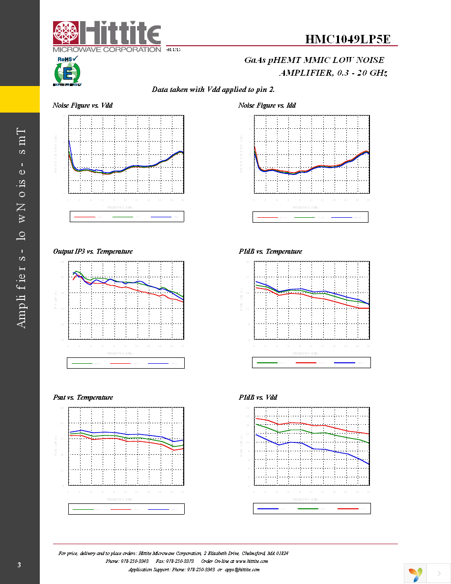 HMC1049LP5E Page 5