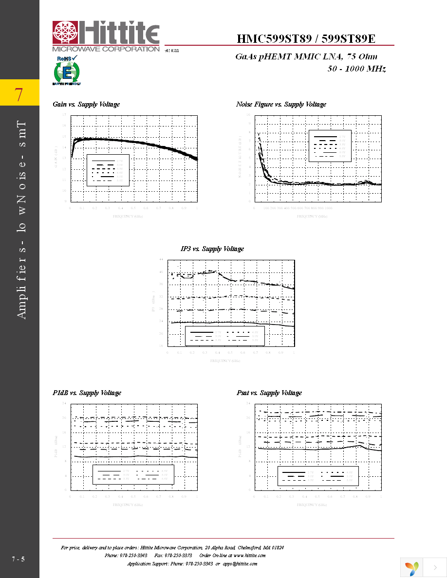 HMC599ST89E Page 7