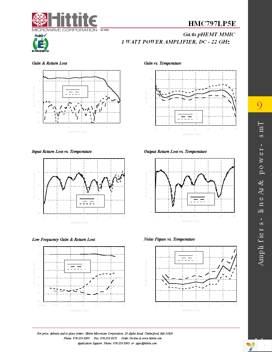 HMC797LP5E Page 4