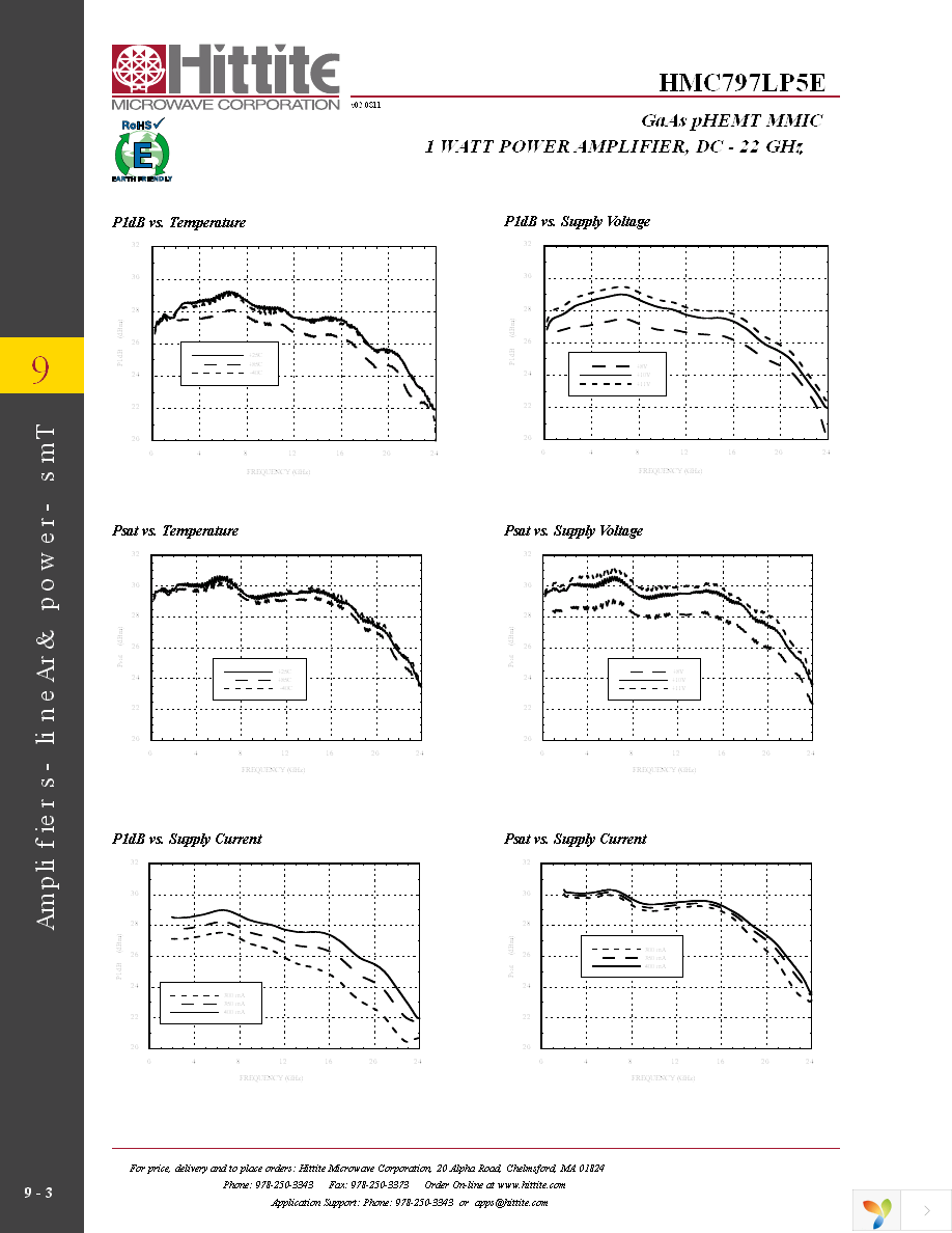 HMC797LP5E Page 5