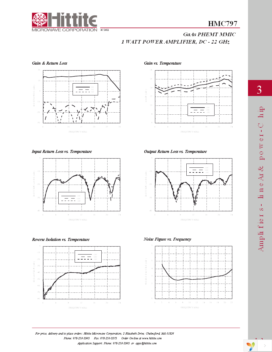 HMC797 Page 4