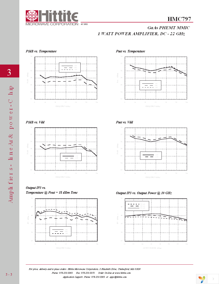 HMC797 Page 5