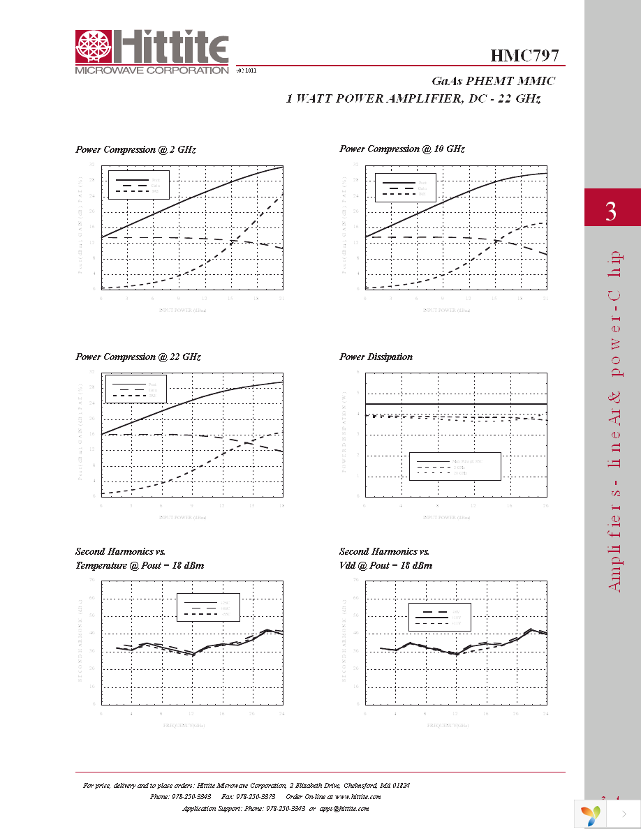 HMC797 Page 6