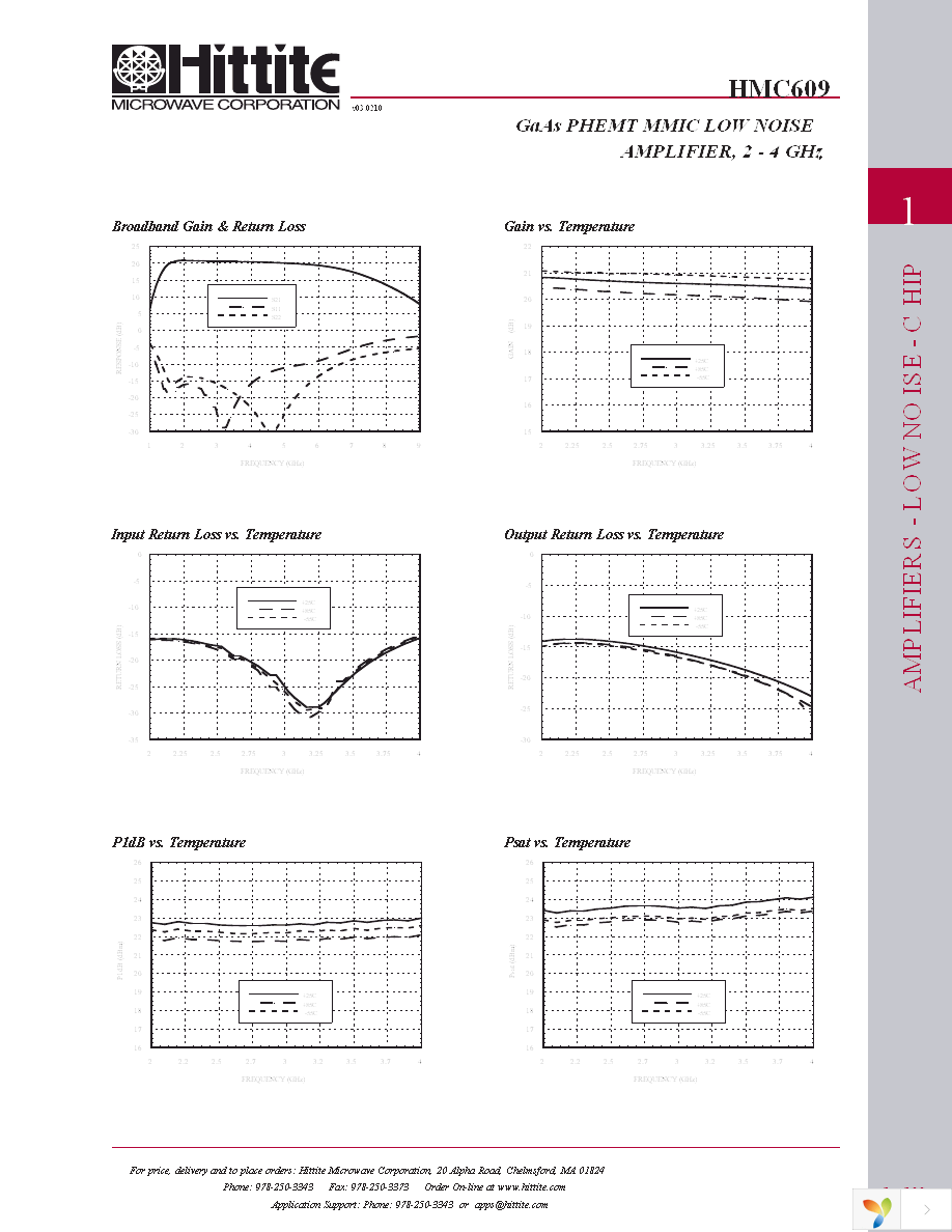 HMC609 Page 4