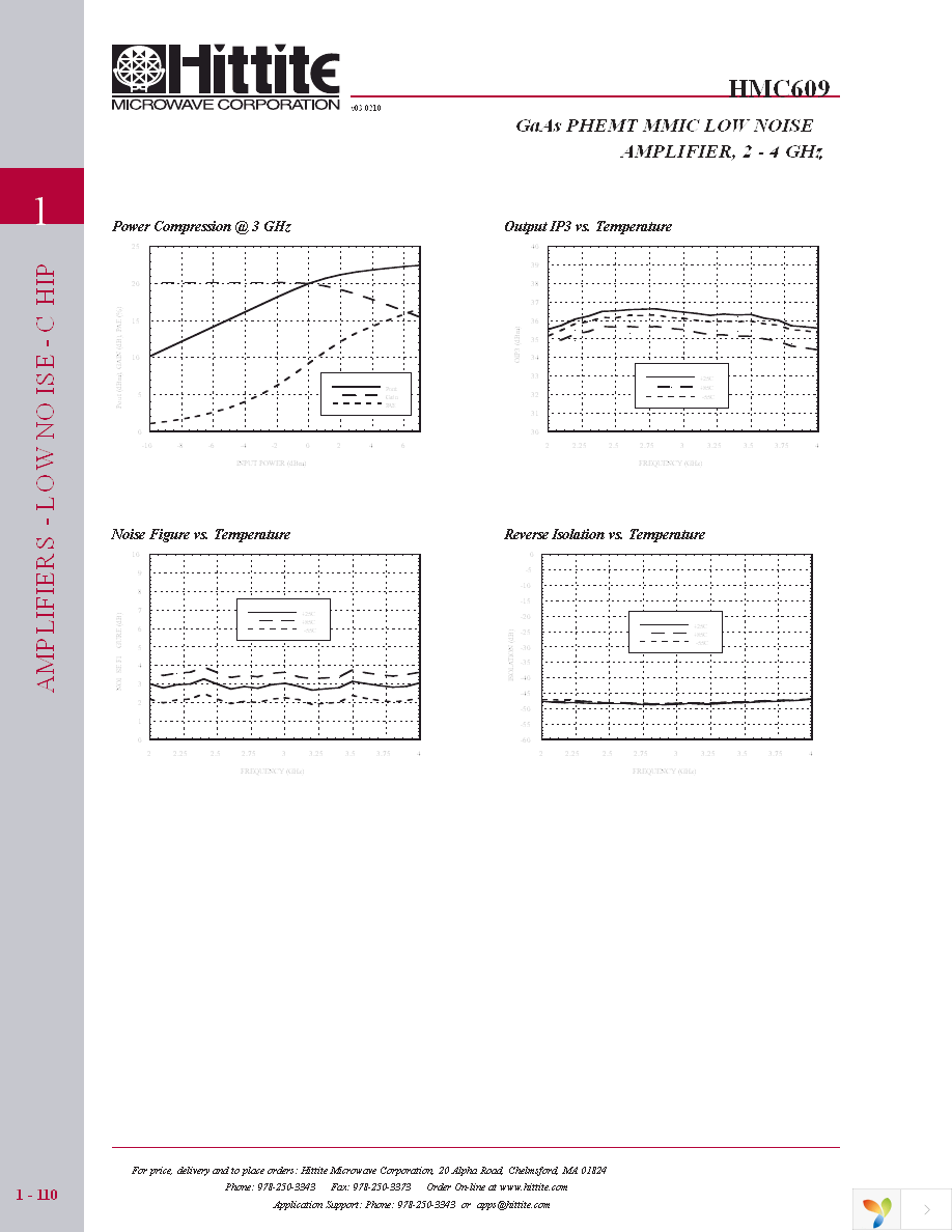 HMC609 Page 5