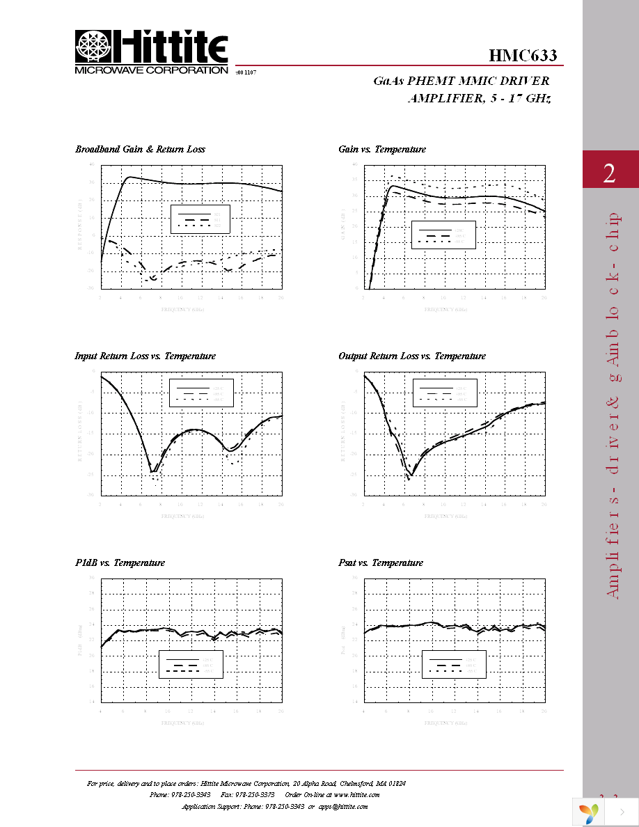 HMC633 Page 4