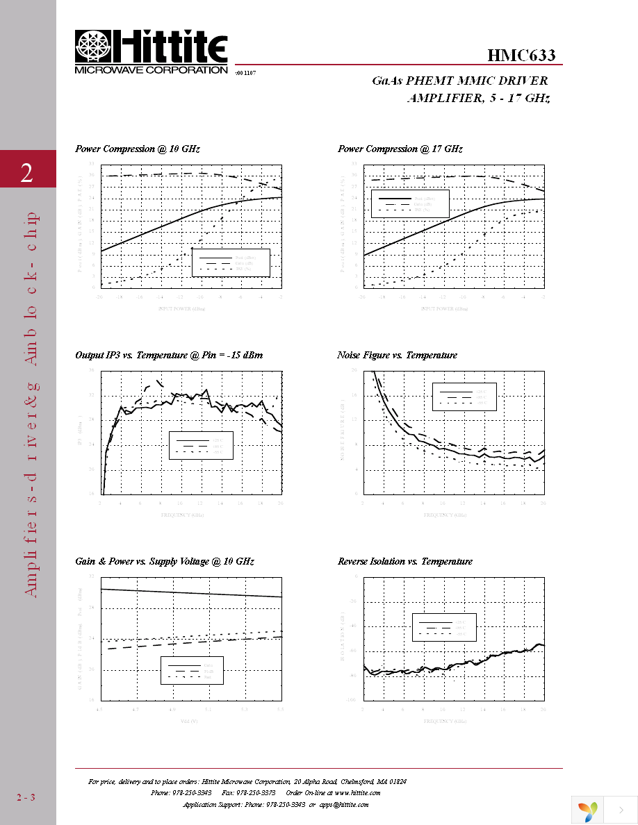 HMC633 Page 5