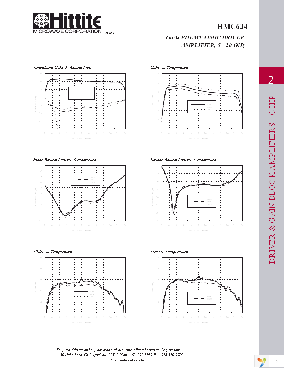 HMC634 Page 4