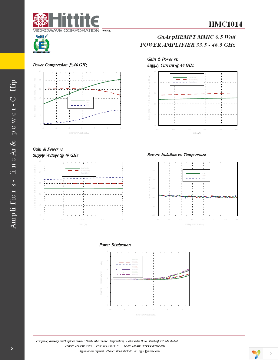 HMC1014 Page 7