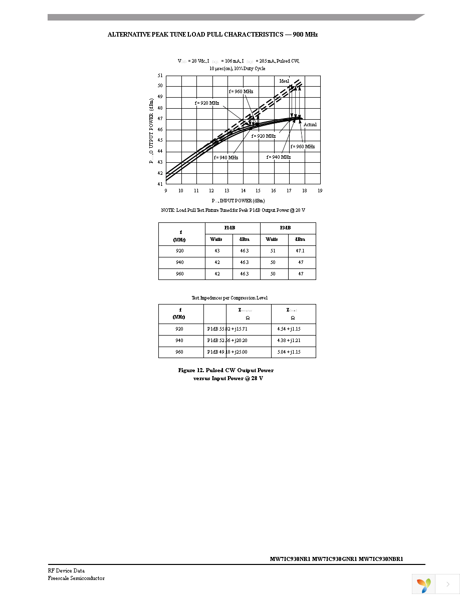 MW7IC930NBR1 Page 9